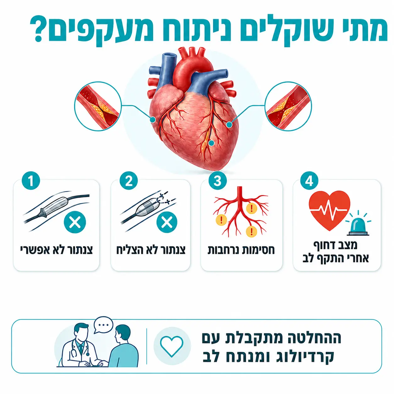 ניתוח מעקפים | אינפוגרפיקה