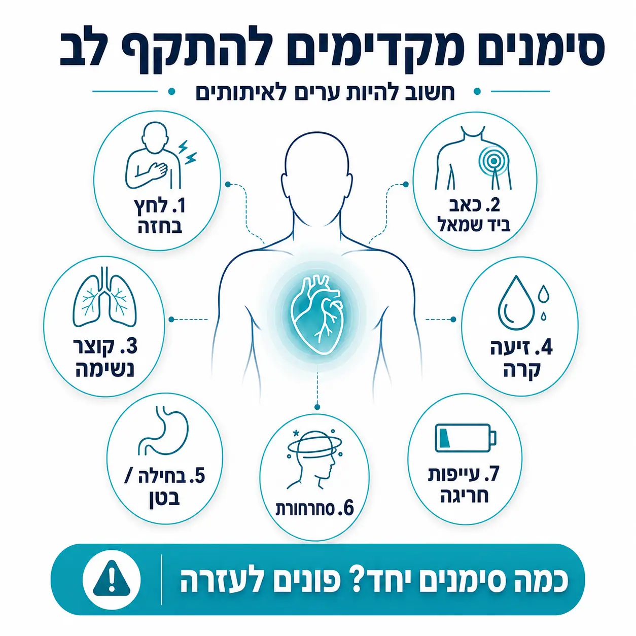 סימנים להתקף לב | אינפוגרפיקה