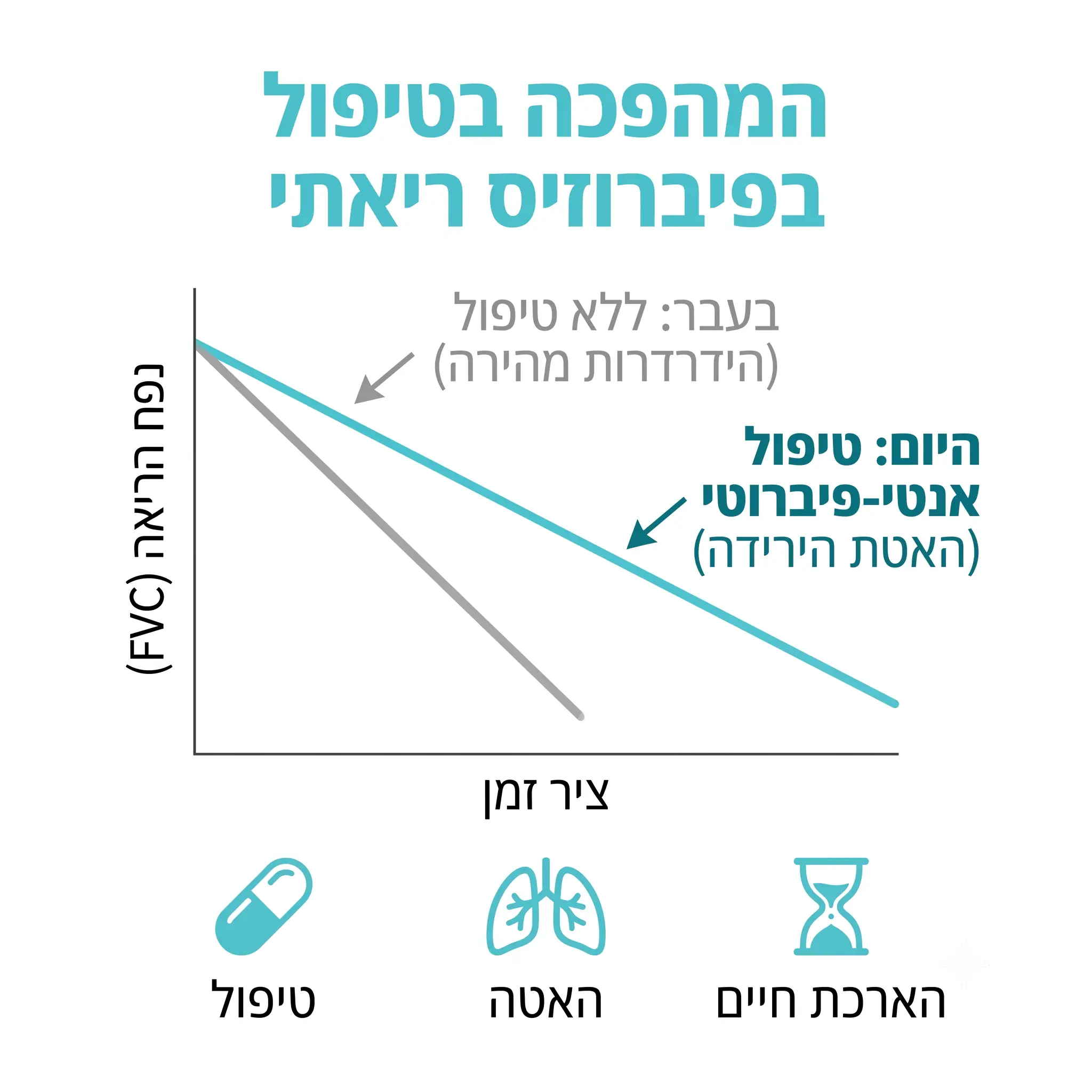 זיהוי מוקדם של מחלות ריאה | אינפוגרפיקה