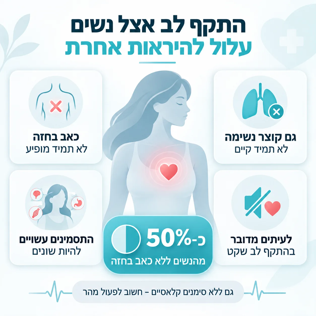 התקף לב אצל נשים | אינפוגרפיקה